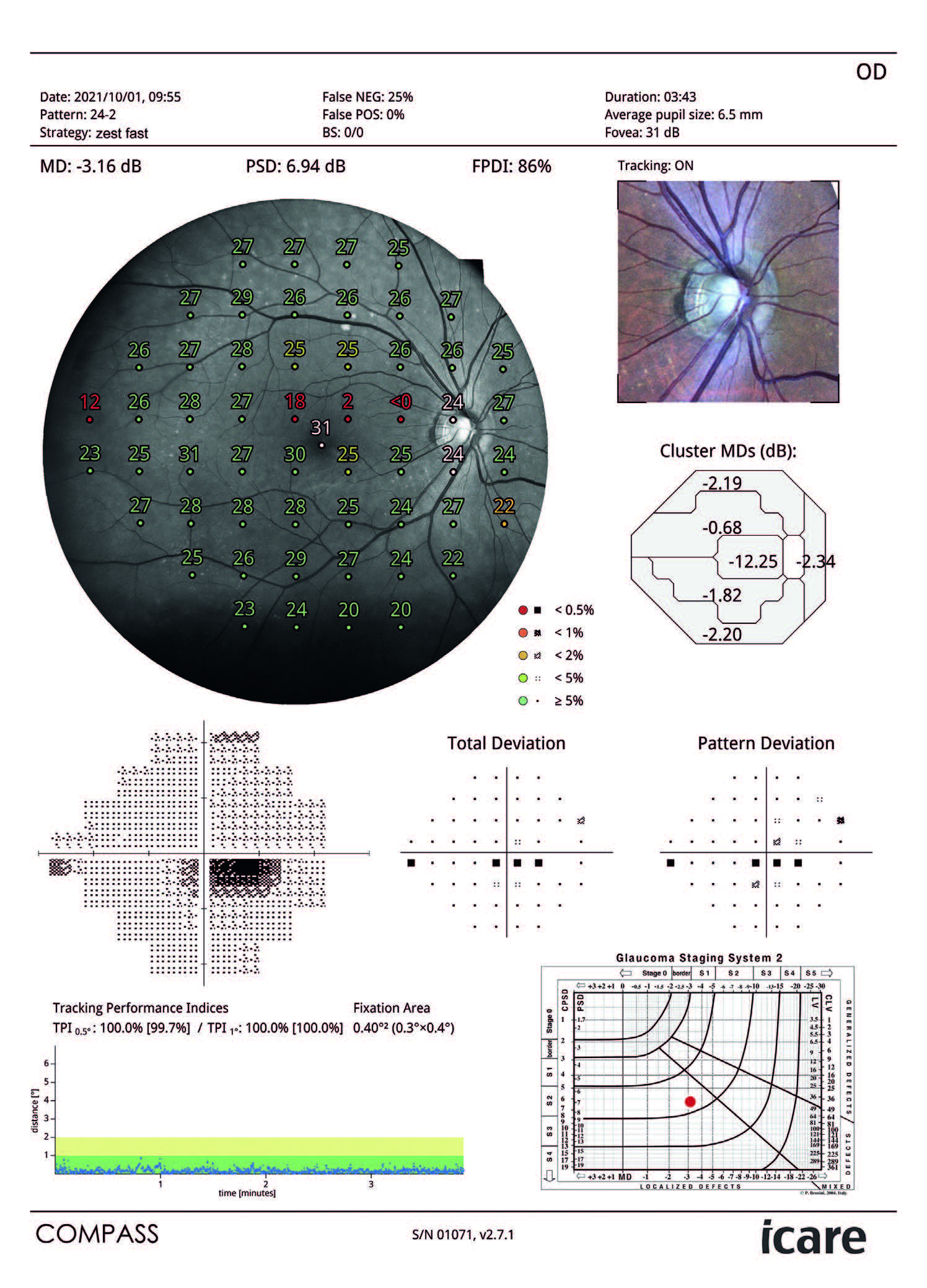 Perymetr komputerowy COMPASS