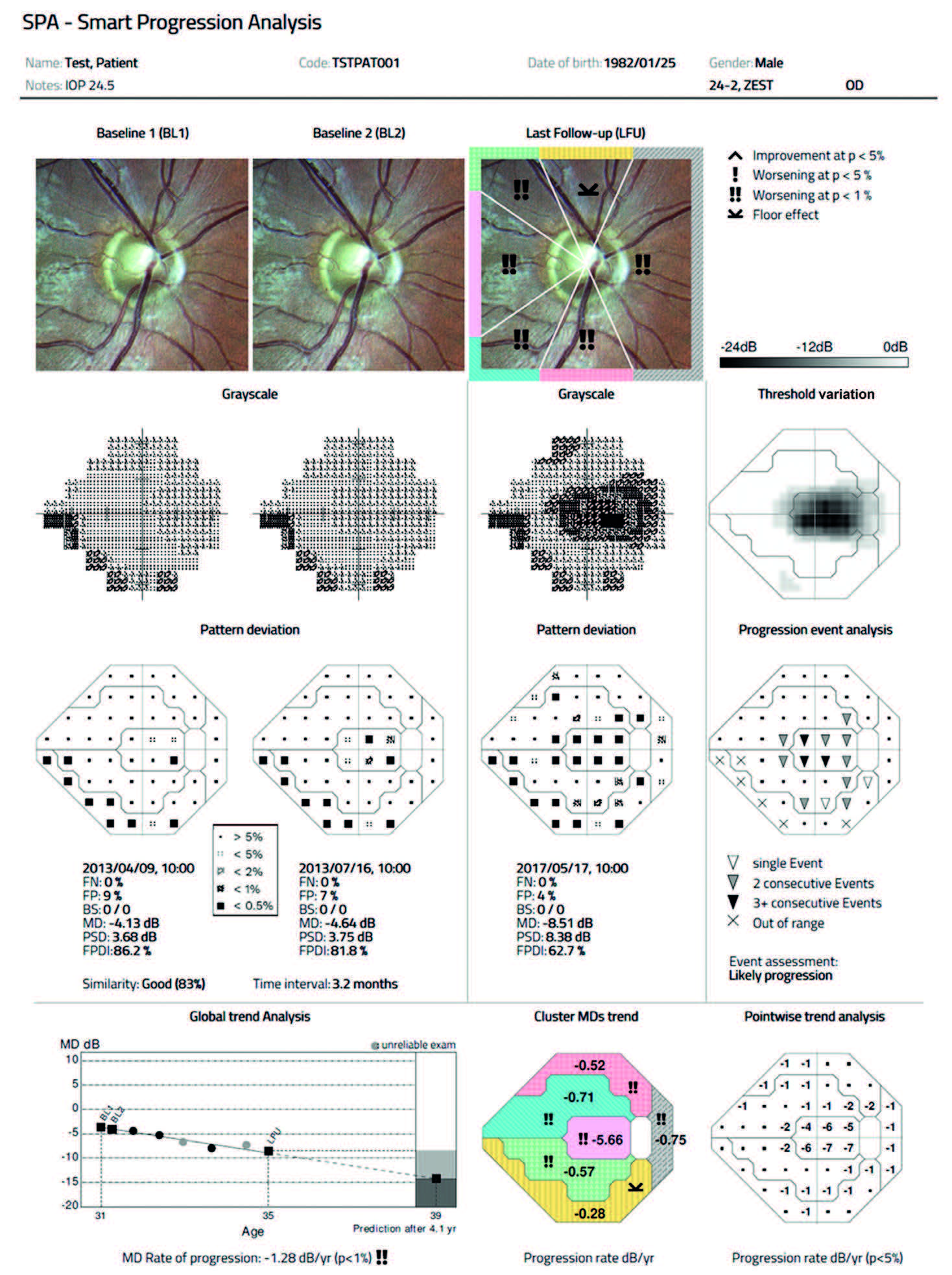 Perymetr komputerowy COMPASS